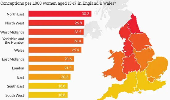 Where is the highest teenage pregnancy rate in UK